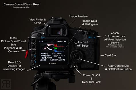 Camera Controls in 2.2 [11/29] .
